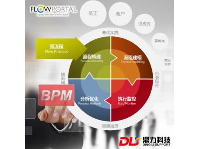 業(yè)務(wù)流程管理平臺BPM